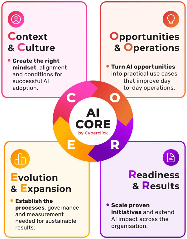 AI CORE AI CORE