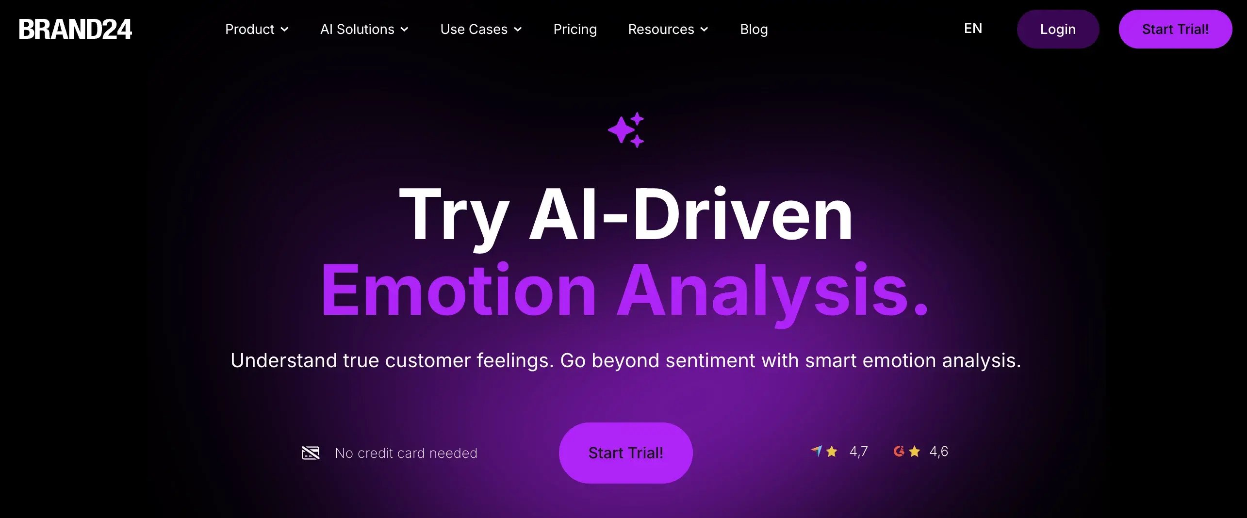 Brand24 Emotion Analysis
