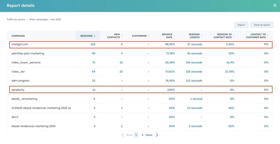 Cyberclick Report