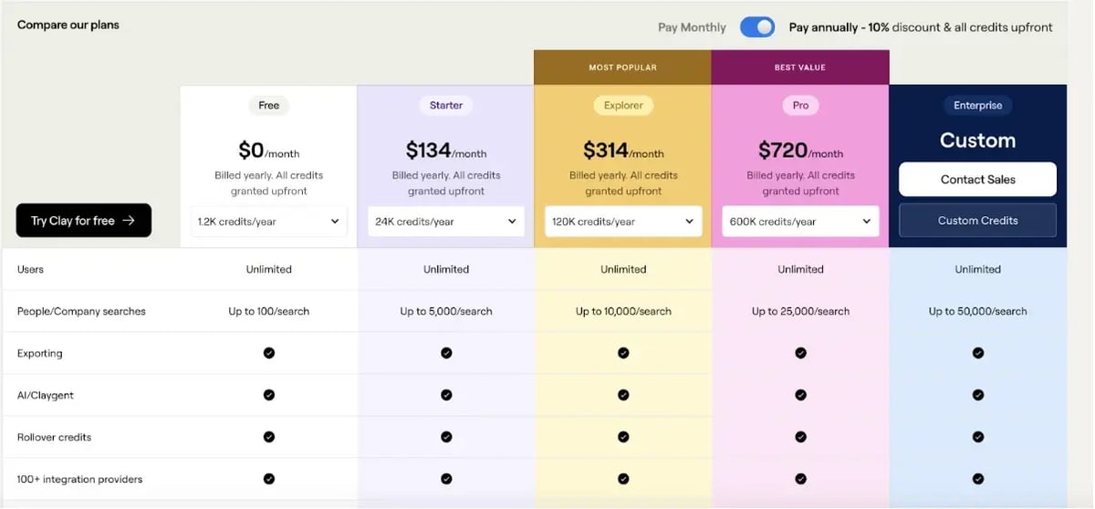 Clay AI Prices
