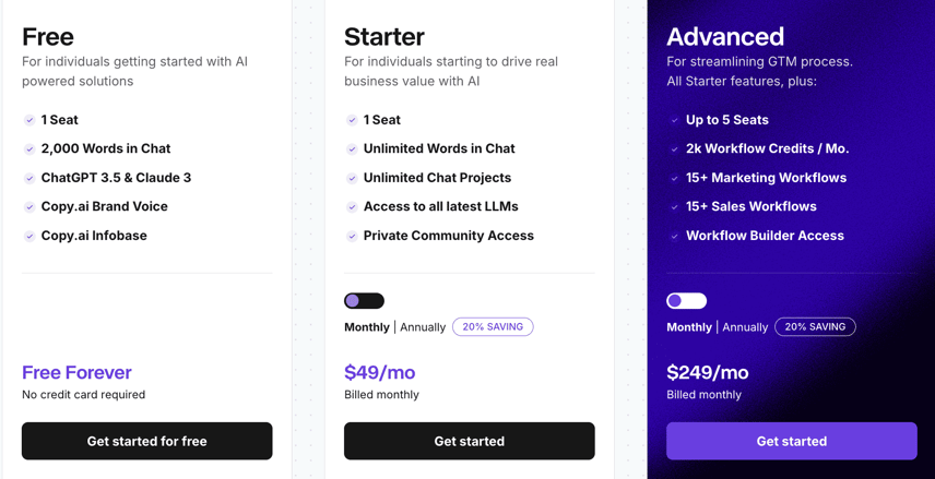 Copy AI Prices