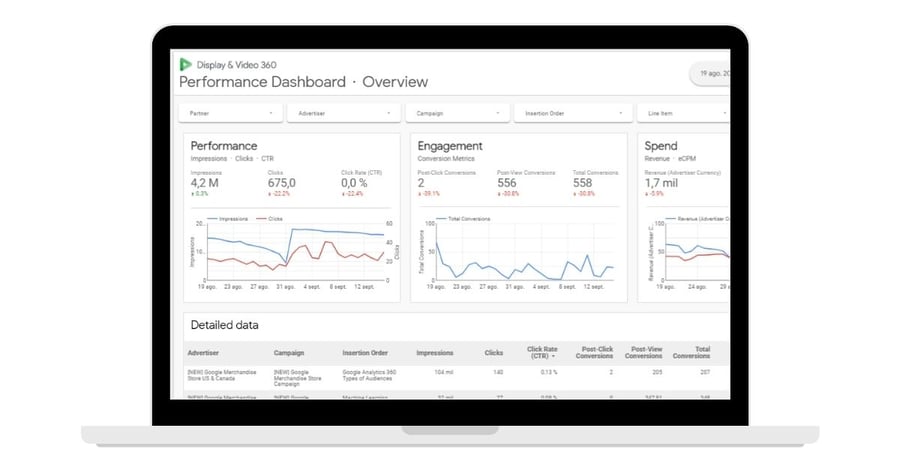 Google Data Studio What It Is and How to Use It