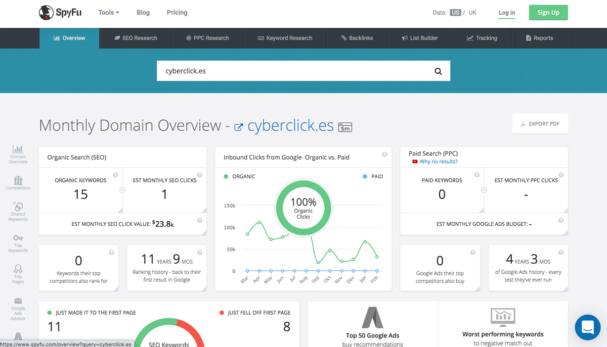 The Top 25 Tools for the Best Competitor Analysis: Spyflu