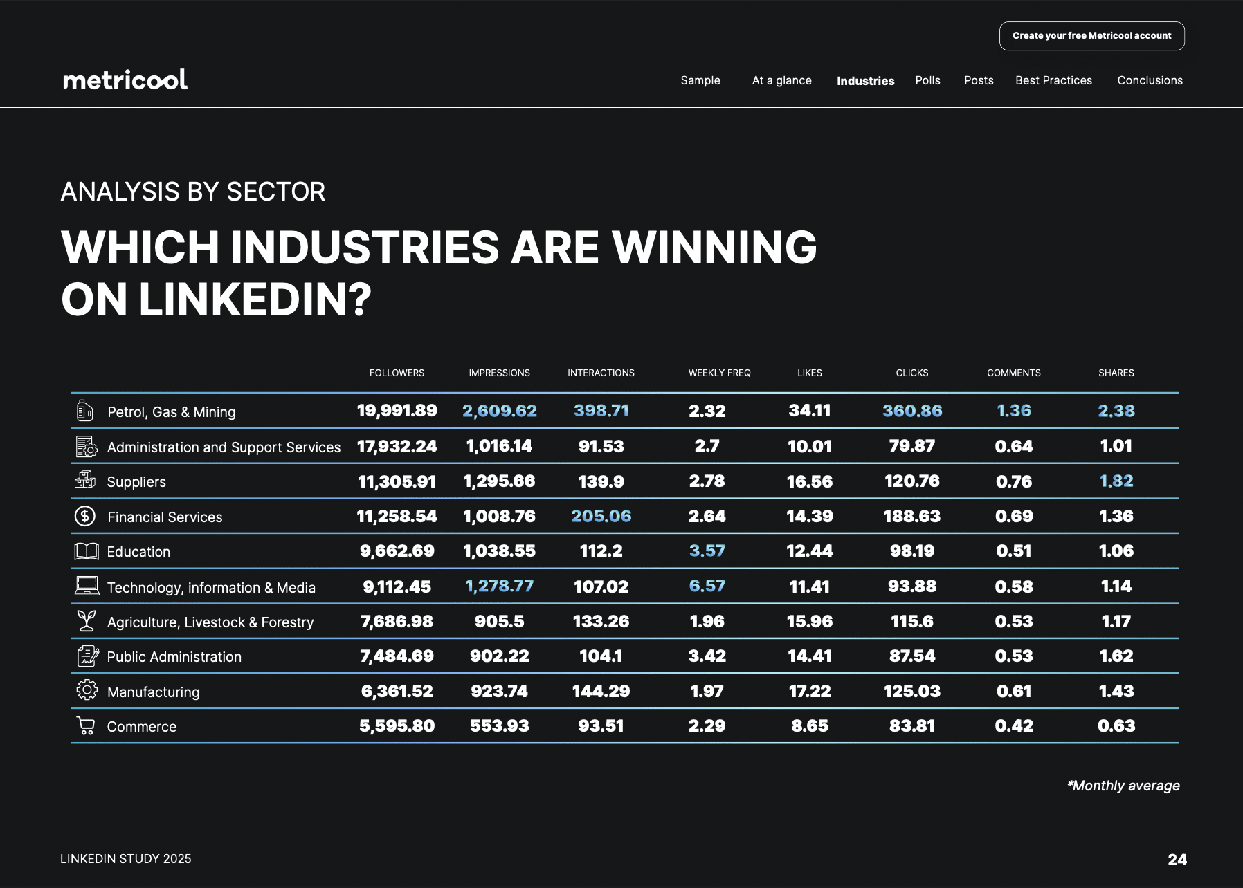 LinkedIn Metricool