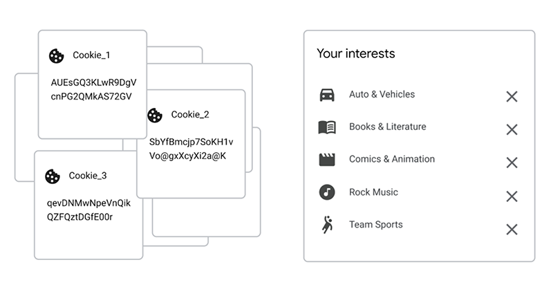 Google Topics What It Is and How It Will Work in CookieFree Advertising