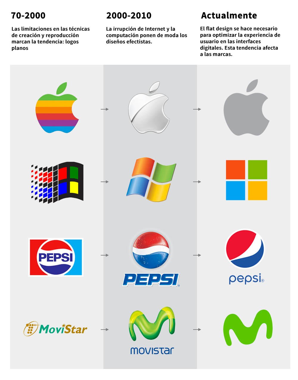 logo evolution