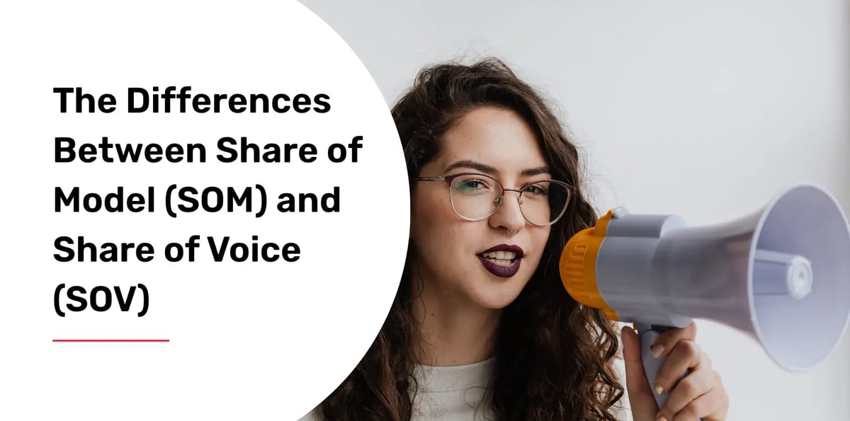 share of model vs share of voice