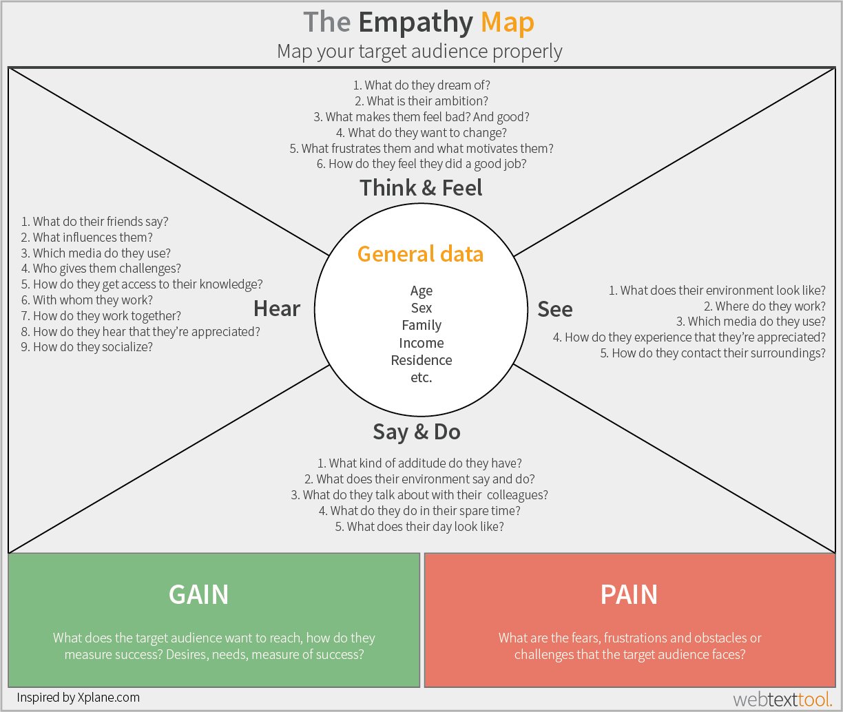 Buyer Persona: Define Your Ideal Client