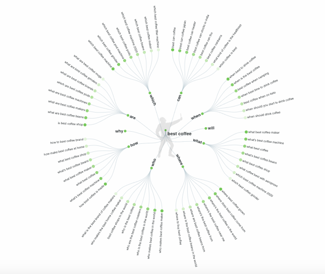 The Top 25 Tools for the Best Competitor Analysis:Answer the People