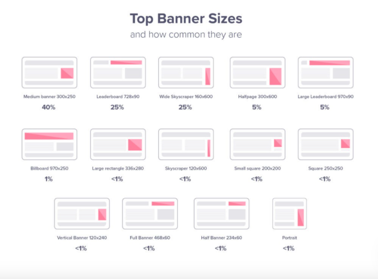 Banner Ads