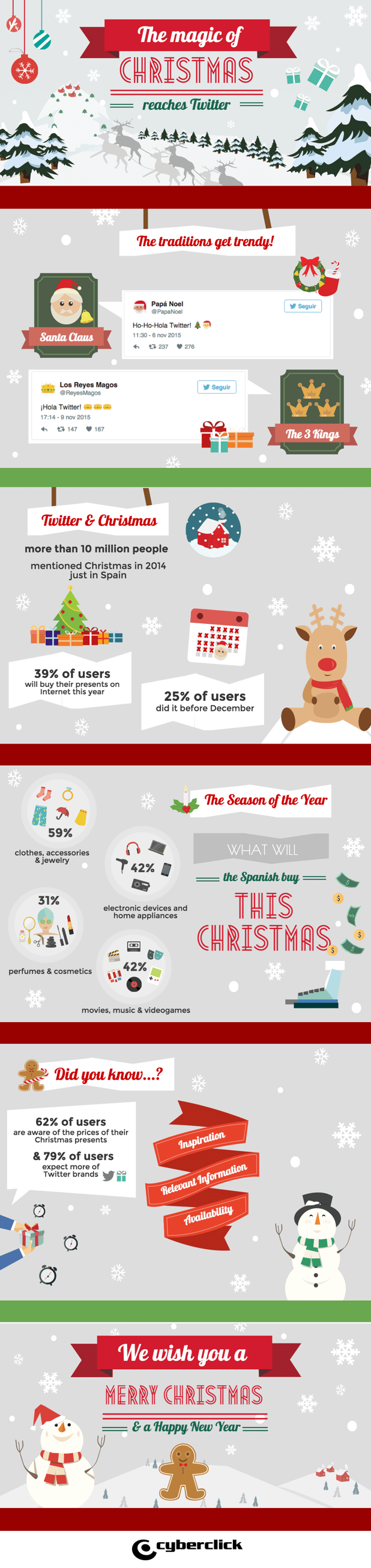 The Magic of Christmas reaches Twitter.png