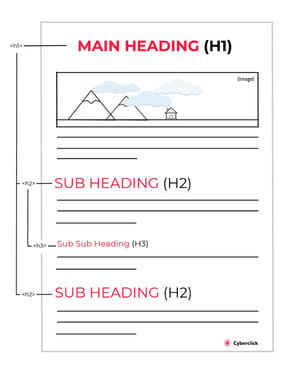 The Best URL Structure for SEO