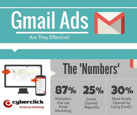 How Gmail Can Help you Reach your Marketing Objectives