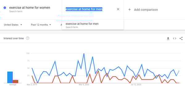 How to Do YouTube Keyword Research