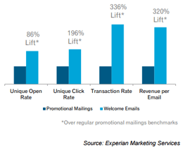 Graph_ExperianM