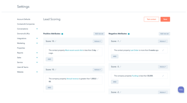 Examples of Lead Scoring Models