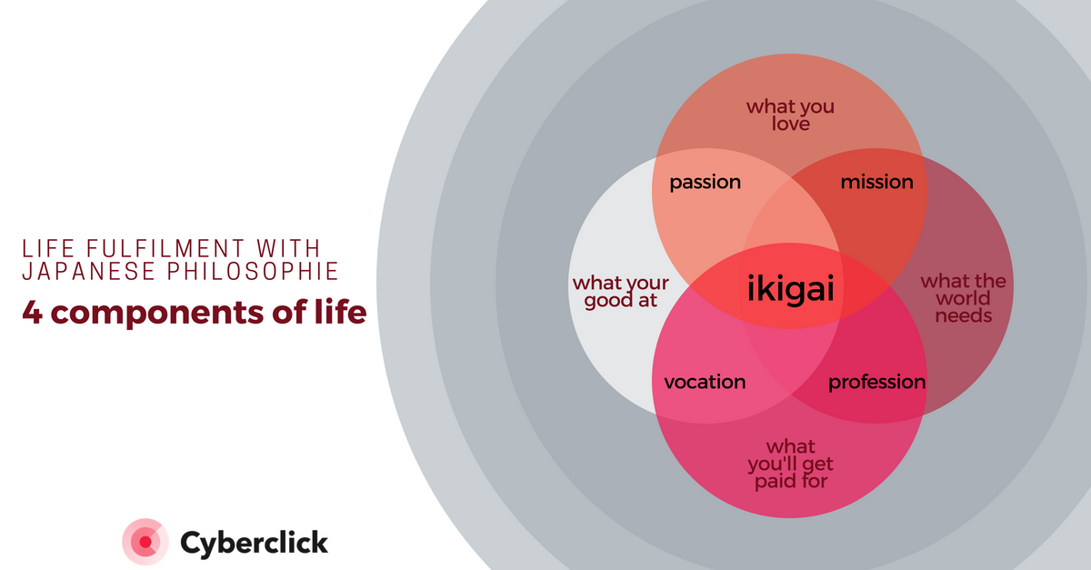 Ikigai 4 Questions to Begin the Japanese Philosophy on Life Fulfillment