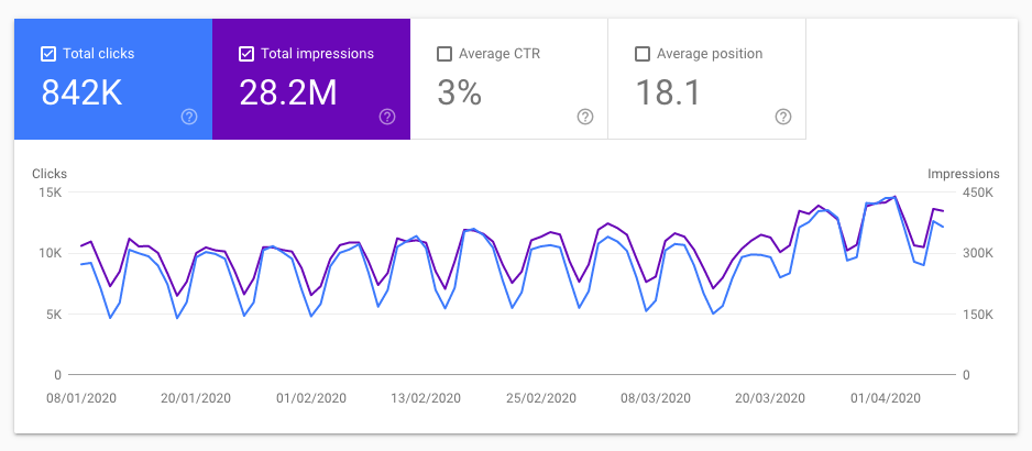 The Definitive Guide to Google Search Console