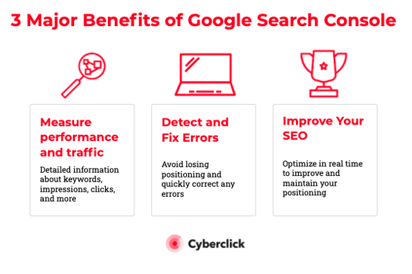 The Definitive Guide to Google Search Console