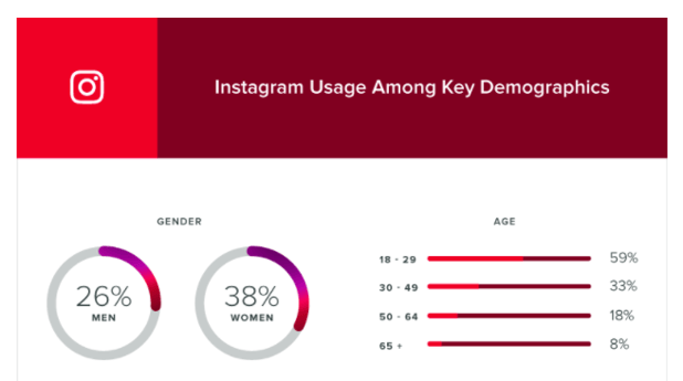 Instagram genero usuarios - Marketing.png