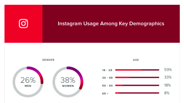 Hashtags on Instagram