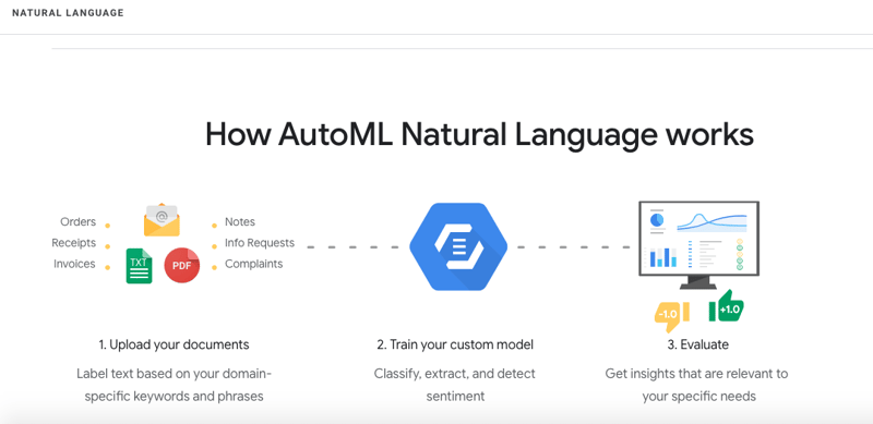 The Top 25 Tools for the Best Competitor Analysis:Natural Language