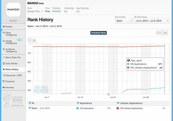 Rank-AppAnnie-Mango-Android