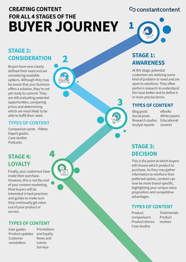 Image result for Cloaking in SEO: Explained infographics