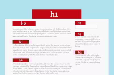 SEO For Beginners