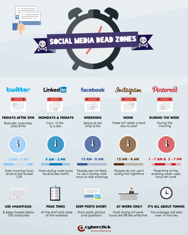 Social Media Dead Zones