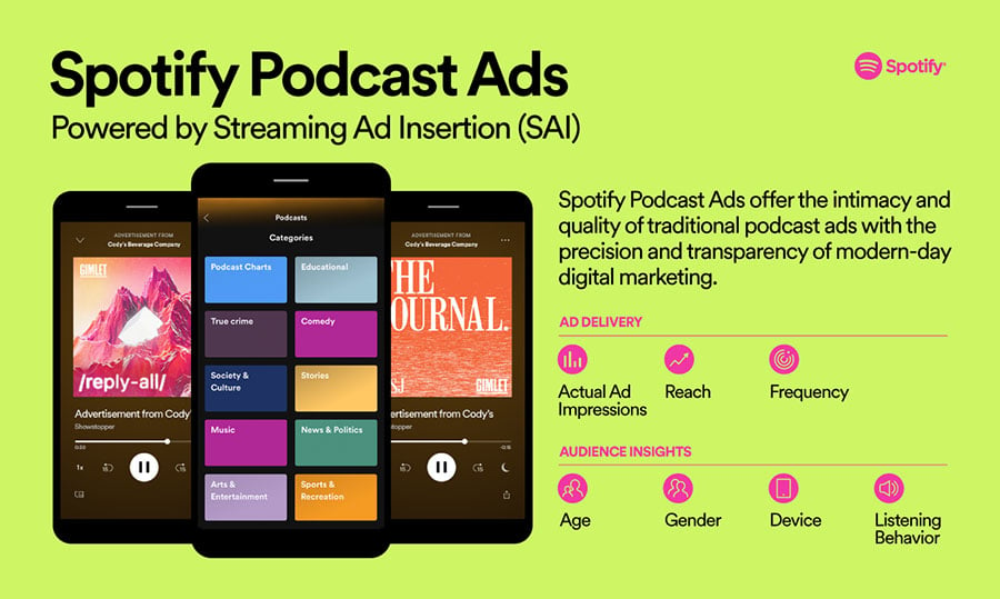 Dynamic Ads and Better Metrics for Podcasts on Spotify