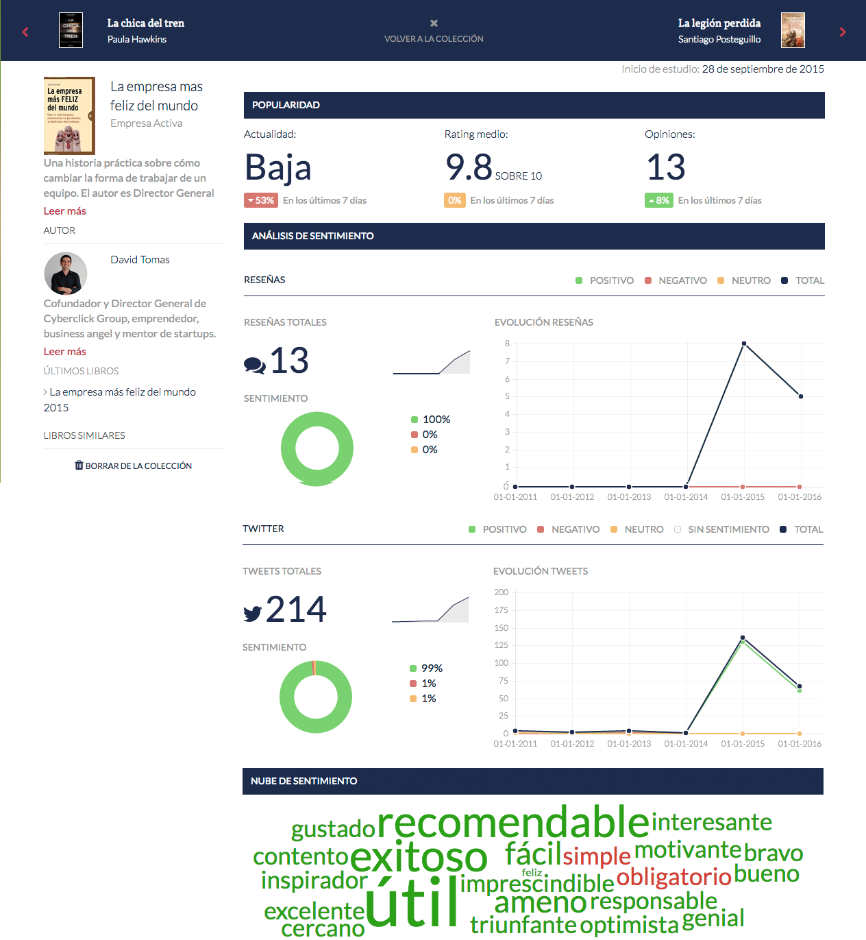 Tekstum El Big Data emocional de Internet nos descubre que libros estan triunfando