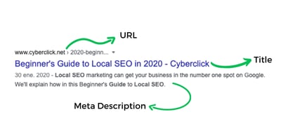 How to Create SEO Friendly Content