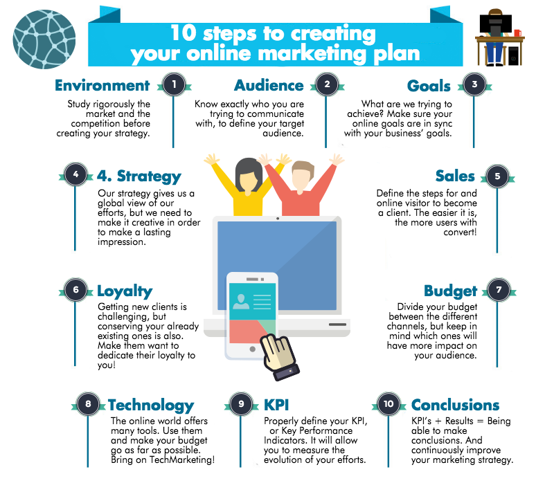 How To Create a Social Media Marketing Strategy: 10 Steps to