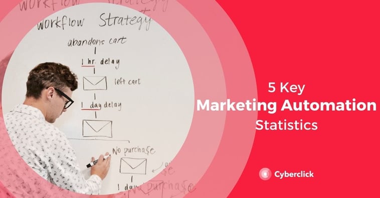 5 Key Marketing Automation Statistics