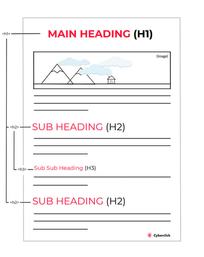 How to Create SEO Friendly Content