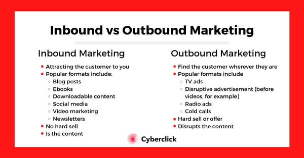 Inbound vs Outbound Marketing