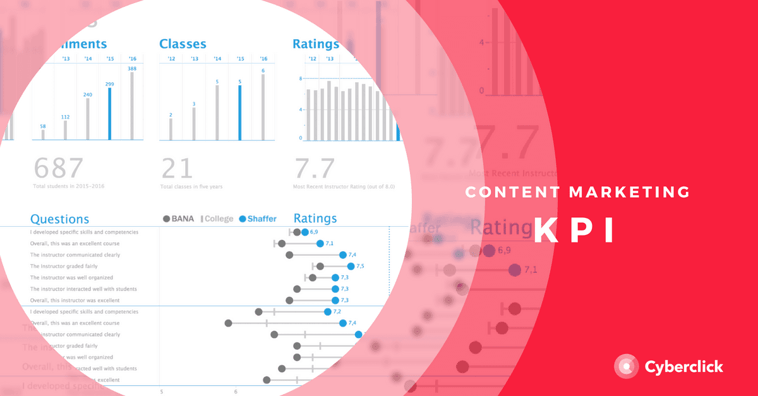 Main KPIs and Metrics To Measure For Content Marketing Strategies
