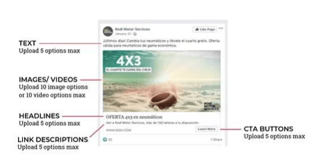 How to Use Facebook Dynamic Creative Ads?
