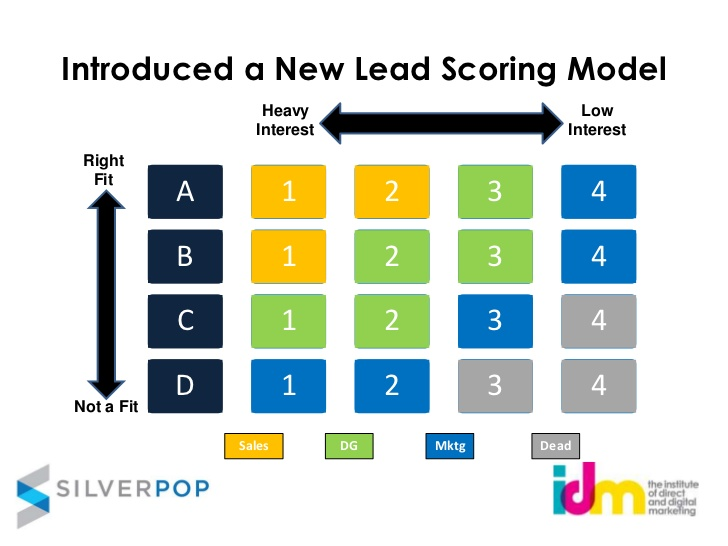 Lead Scoring Excel Template