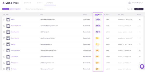 6 Examples of Lead Scoring Models