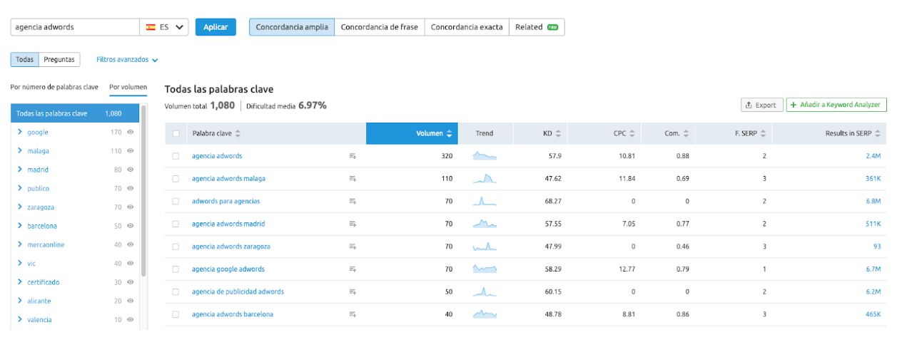 How to Study Keywords for your SEM or Google Ads Campaign (Step-by-Step)