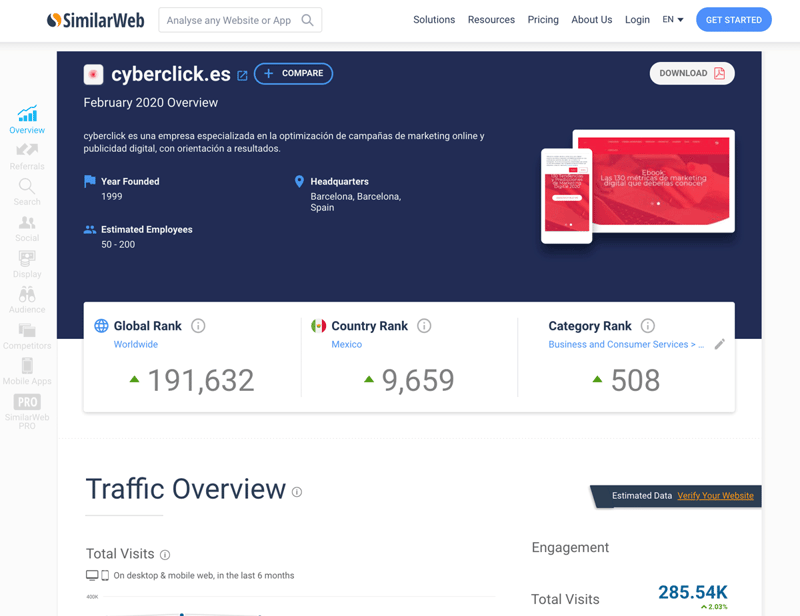 The Top 25 Tools for the Best Competitor Analysis