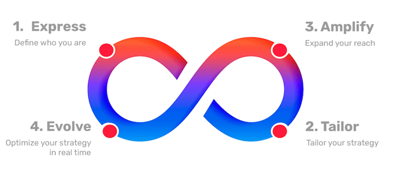 loop-marketing-hubspot