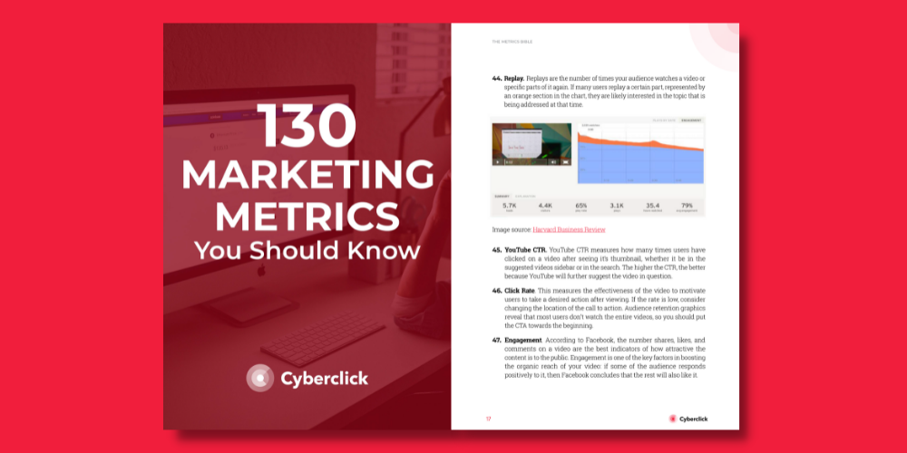 130 Marketing Metrics You Should Know