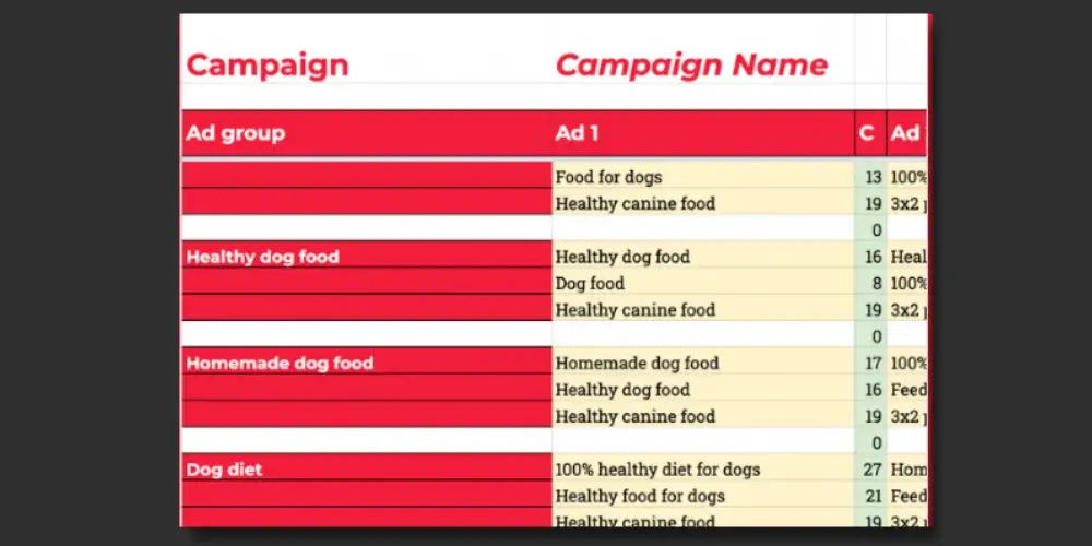 Template for Creating Google Ads Copy