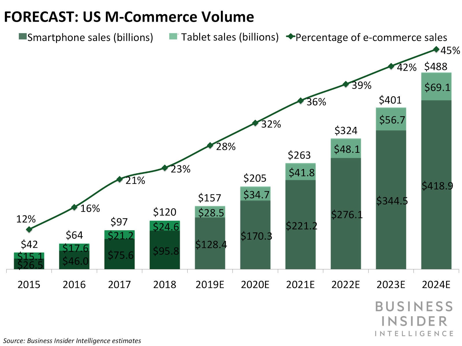 How to Prepare Your eCommerce For Cyber Monday