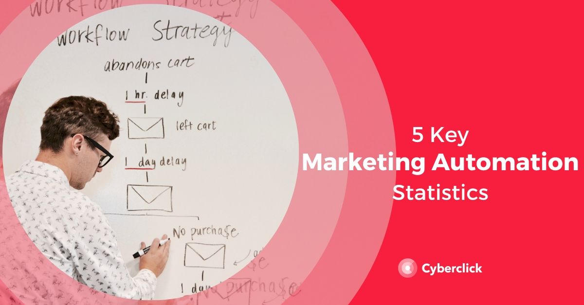 Key Marketing Automation Statistics
