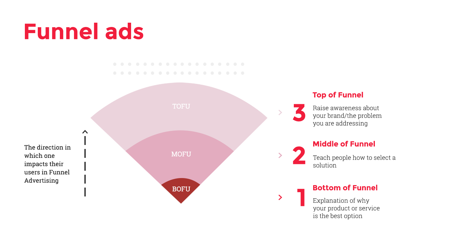 Inbound Marketing Services