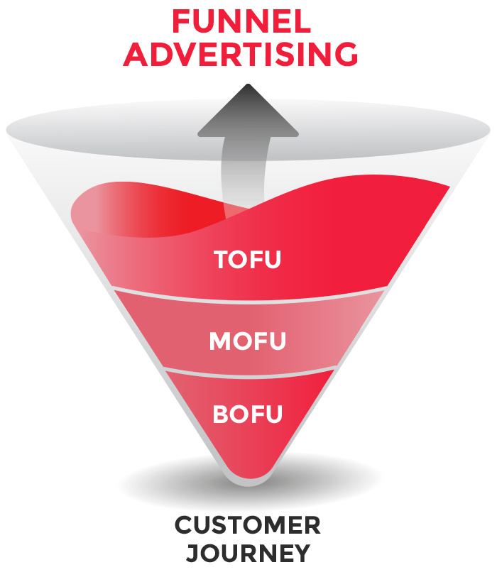 funnel_advertising_02 funnel_advertising_02